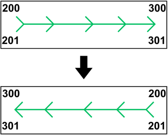 Reverse Direction and L/R Attributes