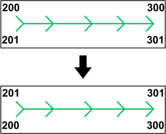 Reverse L/R Ranges Only